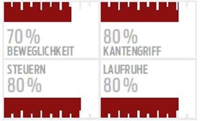 ps-racecarver-test-2017-stoeckli-laser-sx-performance-planetsnow (jpg)