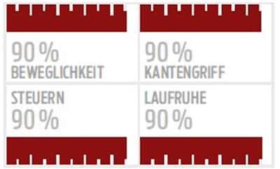 ps-racecarver-test-2017-voelkl-code-l-performance-planetsnow (jpg) ps-racecarver-test-2017-voelkl-code-l-performance-planetsnow (jpg)