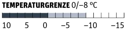 OD 1018 Test Schlafsäcke Temperaturgrenze Carinthia G 250 OD 1018 Test Schlafsäcke Temperaturgrenze Carinthia G 250