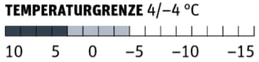 OD 1018 Test Schlafsäcke Temperaturgrenze Vaude Säntis Syn 800 OD 1018 Test Schlafsäcke Temperaturgrenze Vaude Säntis Syn 800