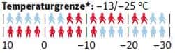 od-temperaturgrenze-arcteryx-cerium-lt-hoody (jpg) od-temperaturgrenze-arcteryx-cerium-lt-hoody (jpg)