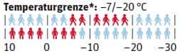 od-temperaturgrenze-hagloefs-lim-essens (jpg) od-temperaturgrenze-hagloefs-lim-essens (jpg)