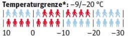 od-temperaturgrenze-wolfskin-helium-down (jpg) od-temperaturgrenze-wolfskin-helium-down (jpg)