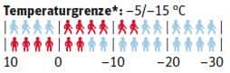 od-temperaturgrenze-mhw-ghostwhisperer (jpg) od-temperaturgrenze-mhw-ghostwhisperer (jpg)
