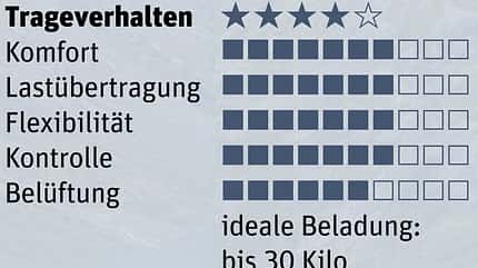 od-0218-tested-on-tour-rucksack-grafik-thule-guidepost-75 (jpg) od-0218-tested-on-tour-rucksack-grafik-thule-guidepost-75 (jpg)