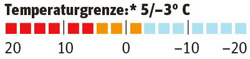 od-temperaturgrenze-carinthia-g-180 od-temperaturgrenze-carinthia-g-180