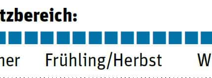 od-0816-zelt-einsatzbereich-helsport-fonnfjell-pro-2 (JPG) od-0816-zelt-einsatzbereich-helsport-fonnfjell-pro-2 (JPG)