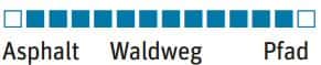 OD-Hanwag-Najera-Mid-GTX-Einsatzbereich (JPG) OD-Hanwag-Najera-Mid-GTX-Einsatzbereich (JPG)