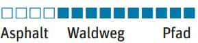 OD-Lowa-Renegade-GTX-Mid-Einsatzbereich (JPG) OD-Lowa-Renegade-GTX-Mid-Einsatzbereich (JPG)