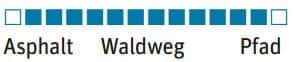OD-Meindl-Kapstadt-GTX-Einsatzbereich (JPG) OD-Meindl-Kapstadt-GTX-Einsatzbereich (JPG)
