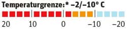 od-temperaturgrenze-mountain-equipment-helium-600 od-temperaturgrenze-mountain-equipment-helium-600