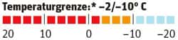 od-temperaturgrenze-lestra-greenland od-temperaturgrenze-lestra-greenland