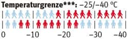 od-1215-mountain-hardwear-phantom-hooded-temperaturgrenze od-1215-mountain-hardwear-phantom-hooded-temperaturgrenze