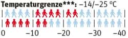 od-1215-adidas-terrex-climaheat-agravic-temperaturgrenze od-1215-adidas-terrex-climaheat-agravic-temperaturgrenze