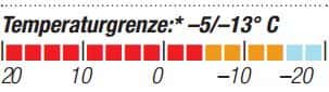 OD-2014-Schlafsacktest-Carinthia-Lite-Blue-1300-Temperaturgrenze (JPG) OD-2014-Schlafsacktest-Carinthia-Lite-Blue-1300-Temperaturgrenze (JPG)