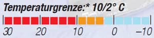 OD-0813-Schlafsacktest-Temperaturgrenze-Mountain-Equipment-Helium (jpg) OD-0813-Schlafsacktest-Temperaturgrenze-Mountain-Equipment-Helium (jpg)