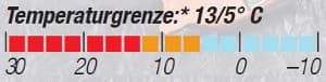 OD-0813-Schlafsacktest-Temperaturgrenze-Yeti-VIB250 (jpg) OD-0813-Schlafsacktest-Temperaturgrenze-Yeti-VIB250 (jpg)