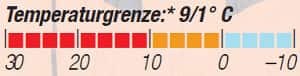 OD-0813-Schlafsacktest-Temperaturgrenze-Lestra-Monte-Viso (jpg) OD-0813-Schlafsacktest-Temperaturgrenze-Lestra-Monte-Viso (jpg)