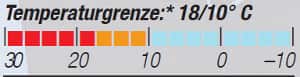 OD-0813-Schlafsacktest-Temperaturgrenze-Carinthia-X-Light (jpg) OD-0813-Schlafsacktest-Temperaturgrenze-Carinthia-X-Light (jpg)