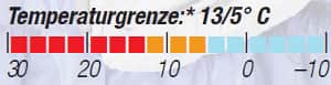 OD-0813-Schlafsacktest-Temperaturgrenze-Deuter-Exosphere (jpg) OD-0813-Schlafsacktest-Temperaturgrenze-Deuter-Exosphere (jpg)