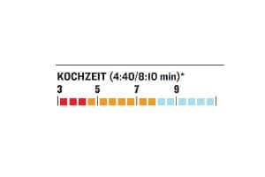 OD-0113-GaskocherTest-MSR-Windpro-Diagramm-Kochzeit (jpg) OD-0113-GaskocherTest-MSR-Windpro-Diagramm-Kochzeit (jpg)