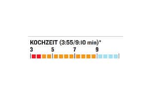 OD-0113-GaskocherTest-Optimus-Crux-Diagramm-Kochzeit (jpg) OD-0113-GaskocherTest-Optimus-Crux-Diagramm-Kochzeit (jpg)