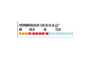 OD-0113-GaskocherTest-Optimus-Crux-Diagramm-Verbrauch (jpg) OD-0113-GaskocherTest-Optimus-Crux-Diagramm-Verbrauch (jpg)