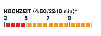OD-0113-GaskocherTest-Optimus-Vega-Diagramm-Kochzeit (jpg) OD-0113-GaskocherTest-Optimus-Vega-Diagramm-Kochzeit (jpg)