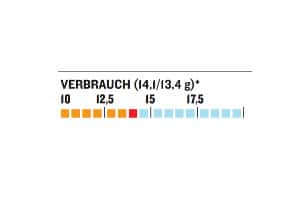 OD-0113-GaskocherTest-Primus-Express-Spider-Diagramm-Verbrauch (jpg) OD-0113-GaskocherTest-Primus-Express-Spider-Diagramm-Verbrauch (jpg)