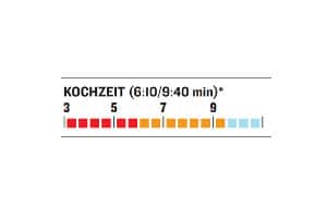 OD-0113-GaskocherTest-Primus-Express-Spider-Diagramm-Kochzeit (jpg) OD-0113-GaskocherTest-Primus-Express-Spider-Diagramm-Kochzeit (jpg)