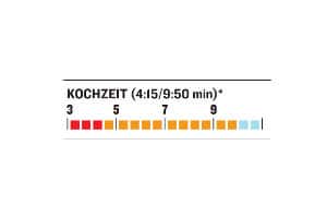 OD-0113-GaskocherTest-Primus-Express-Ti-Diagramm-Kochzeit (jpg) OD-0113-GaskocherTest-Primus-Express-Ti-Diagramm-Kochzeit (jpg)