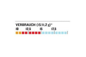 OD-0113-GaskocherTest-Primus-Express-Ti-Diagramm-Verbrauch (jpg) OD-0113-GaskocherTest-Primus-Express-Ti-Diagramm-Verbrauch (jpg)
