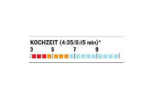 OD-0113-GaskocherTest-Soto-Micro-Regular-Stove-Kochzeit (jpg) OD-0113-GaskocherTest-Soto-Micro-Regular-Stove-Kochzeit (jpg)