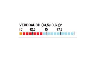 OD-0113-GaskocherTest-Edelrid-Kiro-Ti-Diagramm-Verbrauch (jpg) OD-0113-GaskocherTest-Edelrid-Kiro-Ti-Diagramm-Verbrauch (jpg)