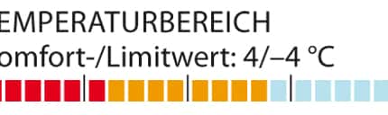 OD-1012-Schlafsack-Temperaturbereich-Exped-Ultralight-500 (jpg) OD-1012-Schlafsack-Temperaturbereich-Exped-Ultralight-500 (jpg)
