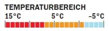OD 0910 Schlafsacktest_Temperaturbereich_Yeti (jpg) OD 0910 Schlafsacktest_Temperaturbereich_Yeti (jpg)