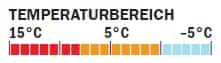 OD 0910 Schlafsacktest_Temperaturbereich_MountainHardware (jpg) OD 0910 Schlafsacktest_Temperaturbereich_MountainHardware (jpg)
