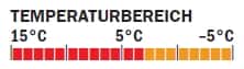 OD 0910 Schlafsacktest_Temperaturbereich_Valandre (jpg) OD 0910 Schlafsacktest_Temperaturbereich_Valandre (jpg)