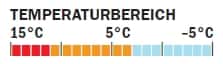 OD 0910 Schlafsacktest_Temperaturbereich_Carinthia (jpg) OD 0910 Schlafsacktest_Temperaturbereich_Carinthia (jpg)
