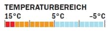 OD 0910 Schlafsacktest_Temperaturbereich_Lestra (jpg) OD 0910 Schlafsacktest_Temperaturbereich_Lestra (jpg)