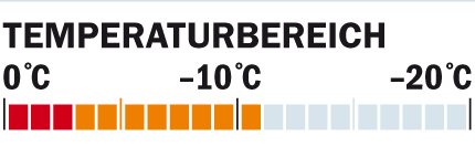 OD Schlafsacktest Temperaturbereich Yeti (jpg) OD Schlafsacktest Temperaturbereich Yeti (jpg)