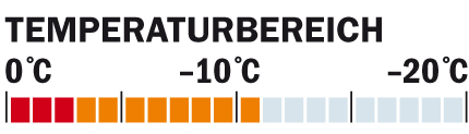 OD Schlafsacktest Temperaturbereich Carinthia (jpg) OD Schlafsacktest Temperaturbereich Carinthia (jpg)
