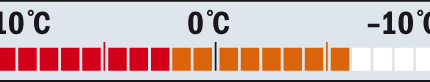 OD Temperaturskala -6 +2 Grad OD Temperaturskala -6 +2 Grad
