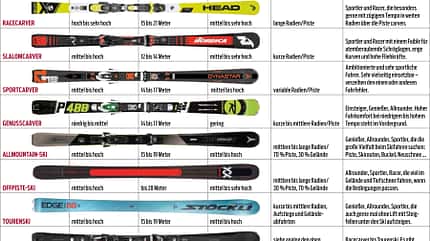 od-2018-skitest-uebersicht-skikategorie (jpg) od-2018-skitest-uebersicht-skikategorie (jpg)