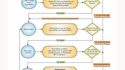 KL-Rotpunkt-RotpunktSchritteSchema (jpg) KL-Rotpunkt-RotpunktSchritteSchema (jpg)
