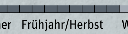 od-0619-leichtausruestung-zelte-grafik-einsatzbereich-hilleberg (jpg) od-0619-leichtausruestung-zelte-grafik-einsatzbereich-hilleberg (jpg)