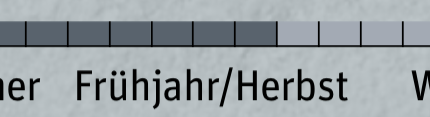 od-0619-leichtausruestung-zelte-grafik-einsatzbereich-big-agnes (jpg) od-0619-leichtausruestung-zelte-grafik-einsatzbereich-big-agnes (jpg)