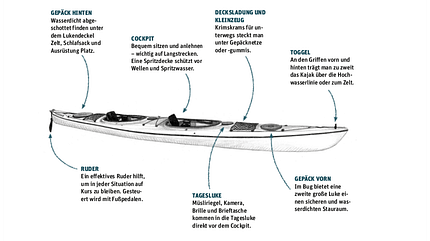 od-0619-schweden-seekajak-grafik (jpg) od-0619-schweden-seekajak-grafik (jpg)