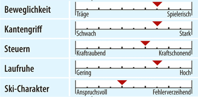 ps-2015-test-genusscarver-grafik-fischer-progressor-f17 (jpg) ps-2015-test-genusscarver-grafik-fischer-progressor-f17 (jpg)