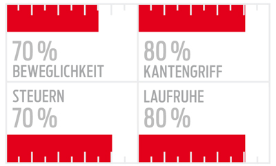 ps-2015-test-sportcarver-performance-fischer-progressor-f19 (jpg) ps-2015-test-sportcarver-performance-fischer-progressor-f19 (jpg)